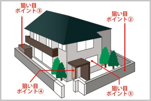空き巣が一軒家を選ぶ5つの狙い目
