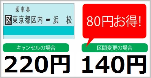 JRきっぷのキャンセル料をタダにする