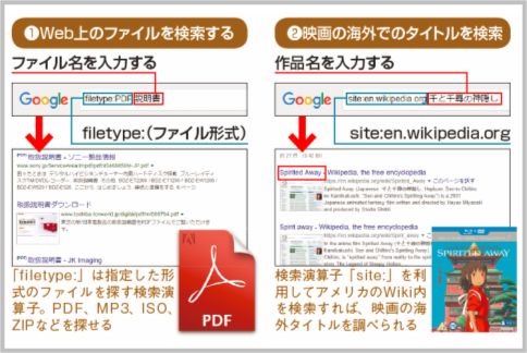 Googleの裏技!検索演算子の応用テクニック