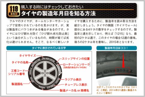 タイヤは製造年をチェックしてから購入すべし
