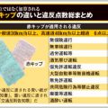 交通違反の点数が「減点される」は間違いだった