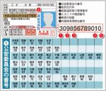 運転免許証の12ケタの番号を意味を解読してみた