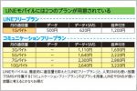 LINEの格安SIMはかなり有力な乗り換え候補