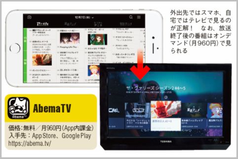 AbemaTVをテレビで快適に見る2つの方法とは？