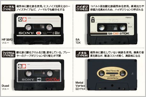 カセットテープの種類と3大製造メーカー（ソニー・マクセル・TDK）