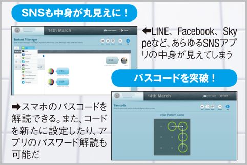 スマホの遠隔操作アプリはどこまで監視できる？