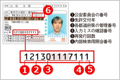 運転免許証番号の数字から取得年と場所がわかる