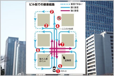 盗聴器の場所を絞り込む「左回り発見法」とは?