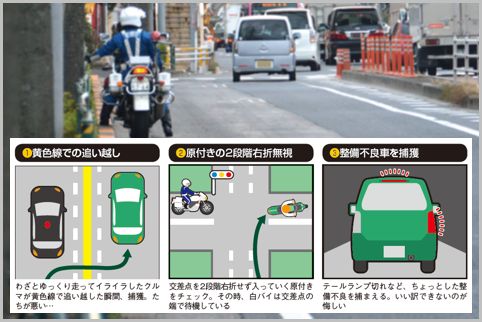 交通機動隊が月末に狙うセコイ交通違反ベスト3