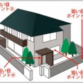 空き巣が一軒家を選ぶ5つの狙い目