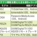 スマホでテレビを見るロケフリ機能を使いこなす