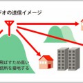 茨城放送はFM補完放送を「i-fm」とネーミング