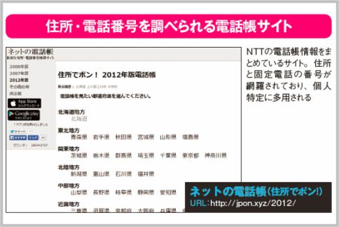 住所から電話番号を調べる定番サイトの使い方