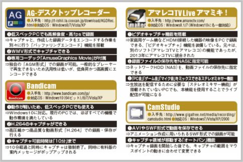 デスクトップキャプチャーソフトを目的別に選ぶ