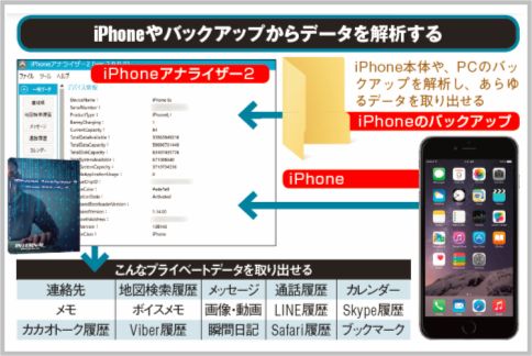 Iphoneがロックされていても全データを抜く方法