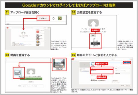 YouTubeの動画保存方法はドラッグ＆ドロップ