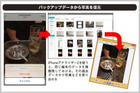 iPhoneの写真を復元！バックアップデータを活用