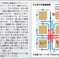 盗聴器の発見方法は交差点の左回り探索が効果的