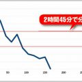酒気帯び運転にならないアルコール分解の時間は