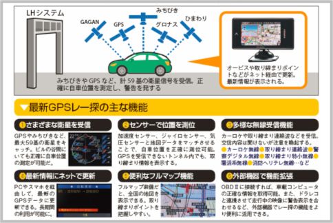 レーダー探知機はGPSで警告を発する形に進化