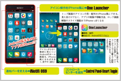 AndroidをiPhone風にカスタマイズする方法