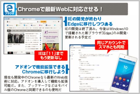 Windows7はChromeで最新Webに対応させるべし