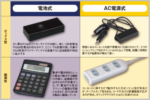 盗聴器の種類によっては室内音を永久に垂れ流す