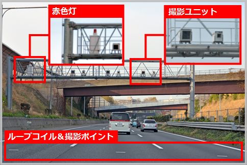 オービスの主流となったlhシステムの見分け方