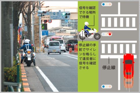 白バイ隊員が獲物を狙う捕まえやすい信号とは?
