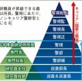 科学捜査研究所の研究員にはどんな階級がある?