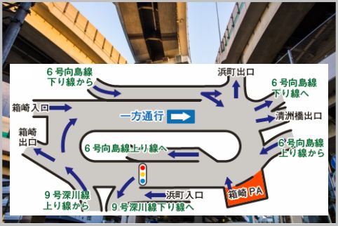 箱崎ジャンクションの渋滞をうまくパスする方法