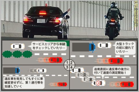 覆面パトカーの取り締まり方法でスピード違反の追尾ルール