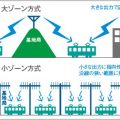 関西私鉄の列車無線が遠くまで飛んでいる理由