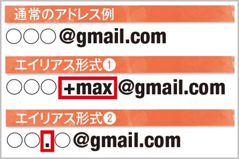 捨てアド代わりにgmailのエイリアスを活用する ガジェット通信 Getnews