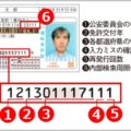 運転免許証番号の数字から取得年と場所がわかる
