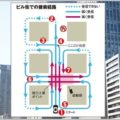 盗聴器の場所を絞り込む「左回り発見法」とは?