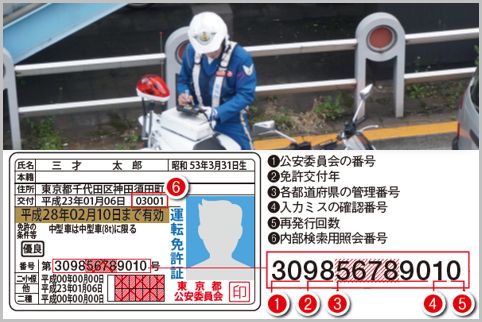 運転免許証の番号から出身地がわかってしまう!?