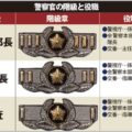 警察官の階級章の見方を覚えて職務質問に備える