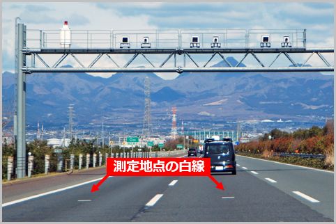 オービスの測定値は最大5%低くなる設定だった