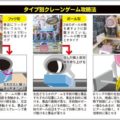 景品タイプで違っているクレーンゲームの攻略法
