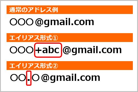 Gmailアドレスが無限増殖するエイリアスとは