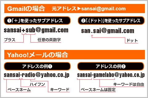 捨てアドの作り方でGmailやYahoo!メールのおすすめ裏ワザ
