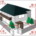 空き巣がターゲットを選ぶ5つの狙い目ポイント