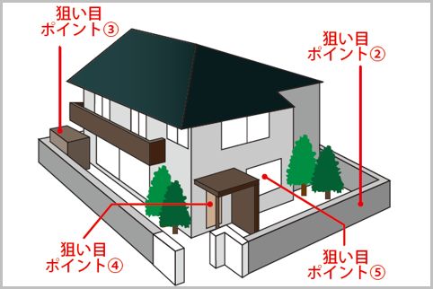 空き巣がターゲットを選ぶ5つの狙い目ポイント
