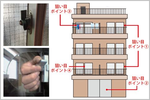 空き巣が集合住宅のターゲットを絞る狙い目4つ