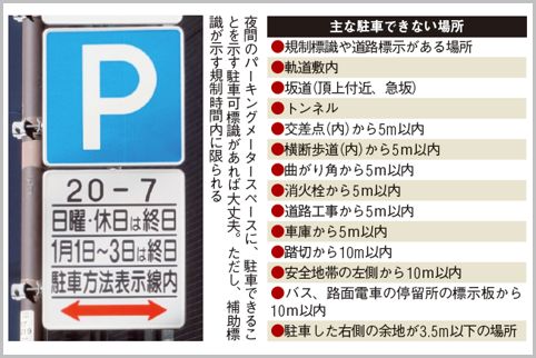 夜間のパーキングメーターで駐車違反になる場合