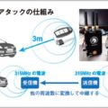 スマートキーを狙うリレーアタックの手口と対策