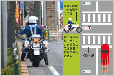 白バイが狙っている取り締まりやすい信号とは?