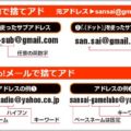 捨てアドをGmailとYahoo!メールで量産する方法