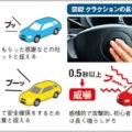 あおり運転のトラブルを回避するドライブ術とは